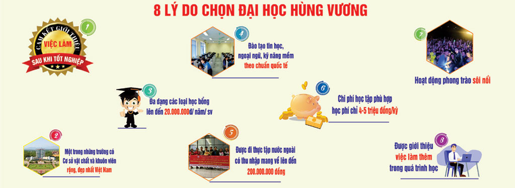 Sinh vien tuong lai cua Truong Dai hoc Hung Vuong (HVU) can biet?