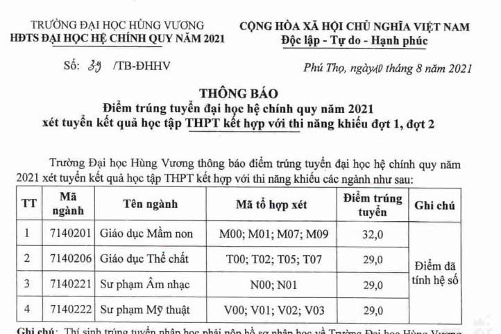 Thong bao diem trung tuyen, danh sach trung tuyen dai hoc he chinh quy nam 2021 xet tuyen ket qua hoc tap THPT ket hop voi thi nang khieu dot 1, dot 2