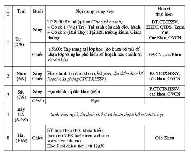 Ke hoach don tiep va chuan bi hoc tap cho sinh vien he dai hoc, cao dang nam thu nhat – k10 - nam hoc 2012 - 2013