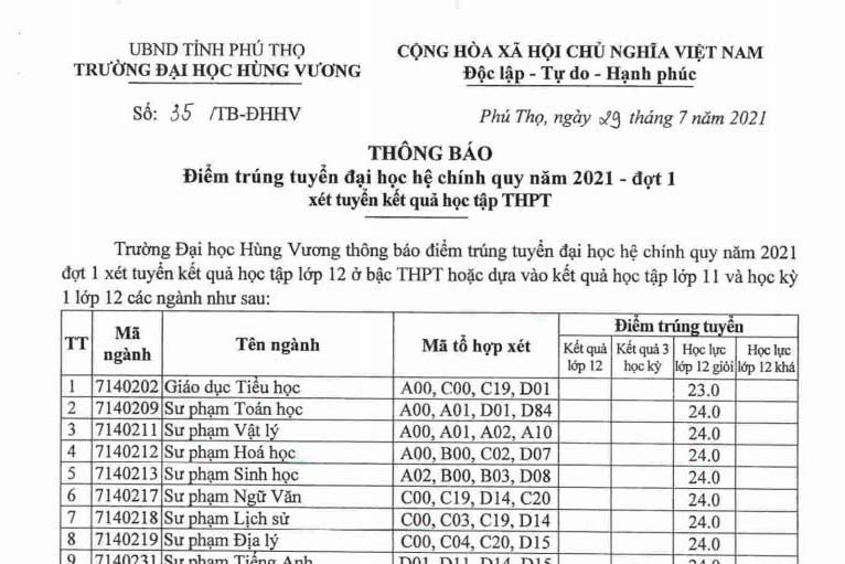 Thong bao diem trung tuyen, danh sach trung tuyen dai hoc he chinh quy nam 2021 - dot 1 xet tuyen ket qua hoc tap THPT