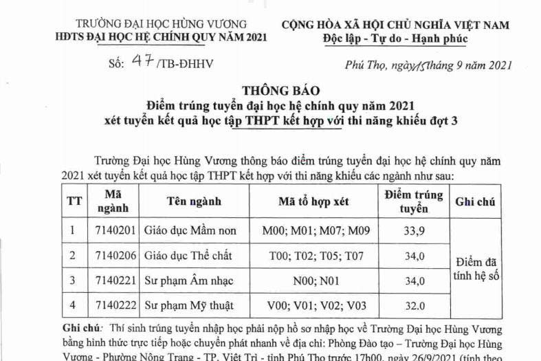 Thong bao diem trung tuyen, danh sach trung tuyen dai hoc he chinh quy nam 2021 xet tuyen hoc sinh quoc tich Lao, xet tuyen diem hoc tap THPT ket hop diem thi nang khieu (dot 3)