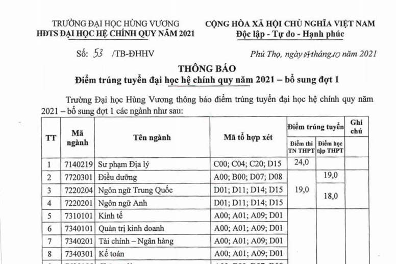 Thong bao diem trung tuyen dai hoc he chinh quy nam 2021 – bo sung dot 1