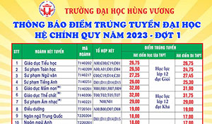 Thong bao diem, danh sach trung tuyen dai hoc he chinh quy nam 2023 - dot 1