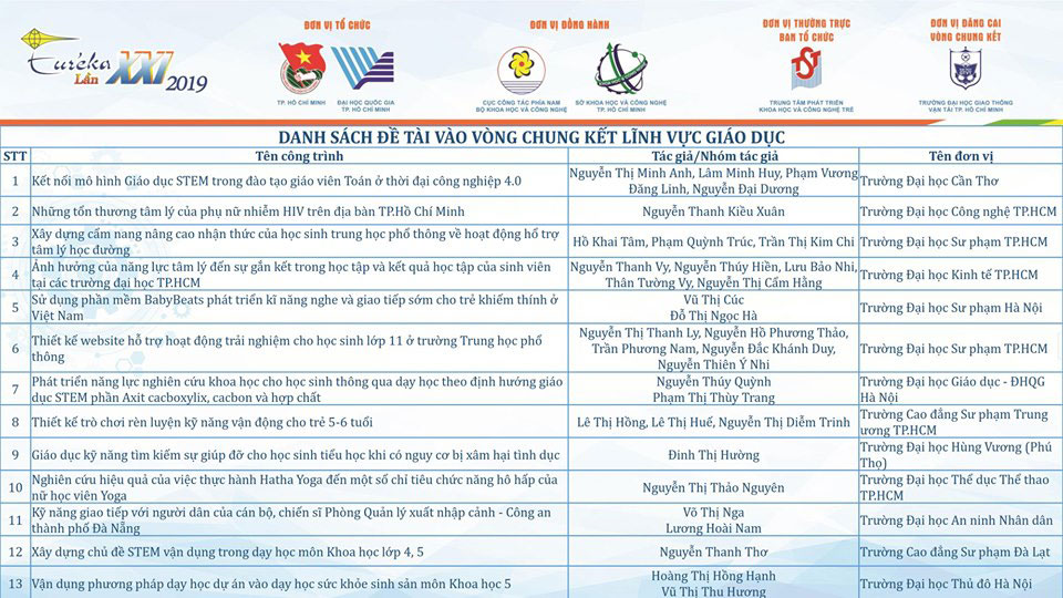 Sinh vien Truong Dai hoc Hung Vuong xuat sac lot vao vong chung ket Giai thuong Sinh vien nghien cuu khoa hoc - Eureka lan thu 21 nam 2019