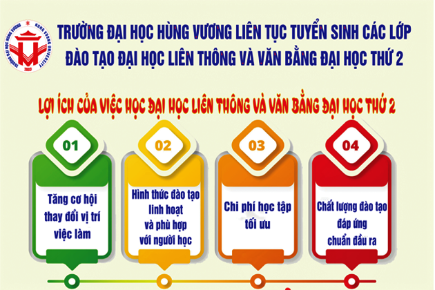 Lợi ích của việc học ĐH Liên thông và văn bằng ĐH thứ 2