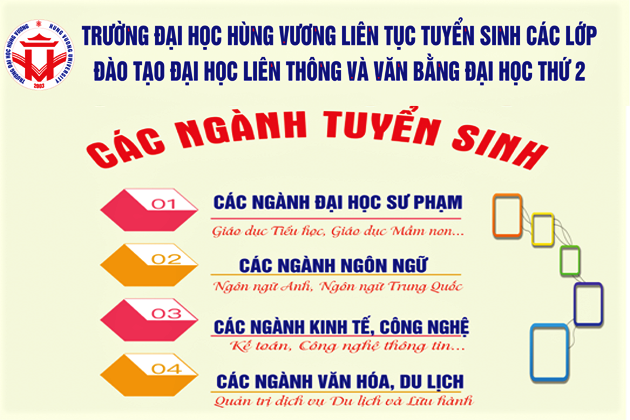 Các ngành tuyển sinh ĐH Liên thông và văn bằng ĐH thứ 2