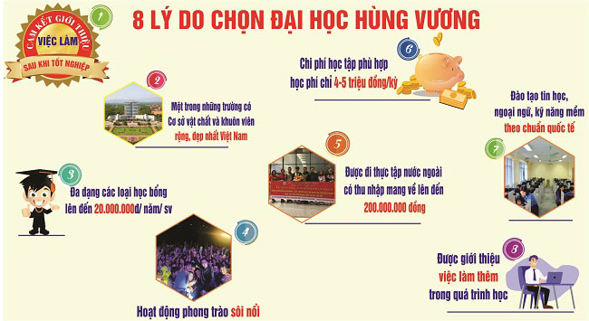 Lý do để bạn chọn HVU