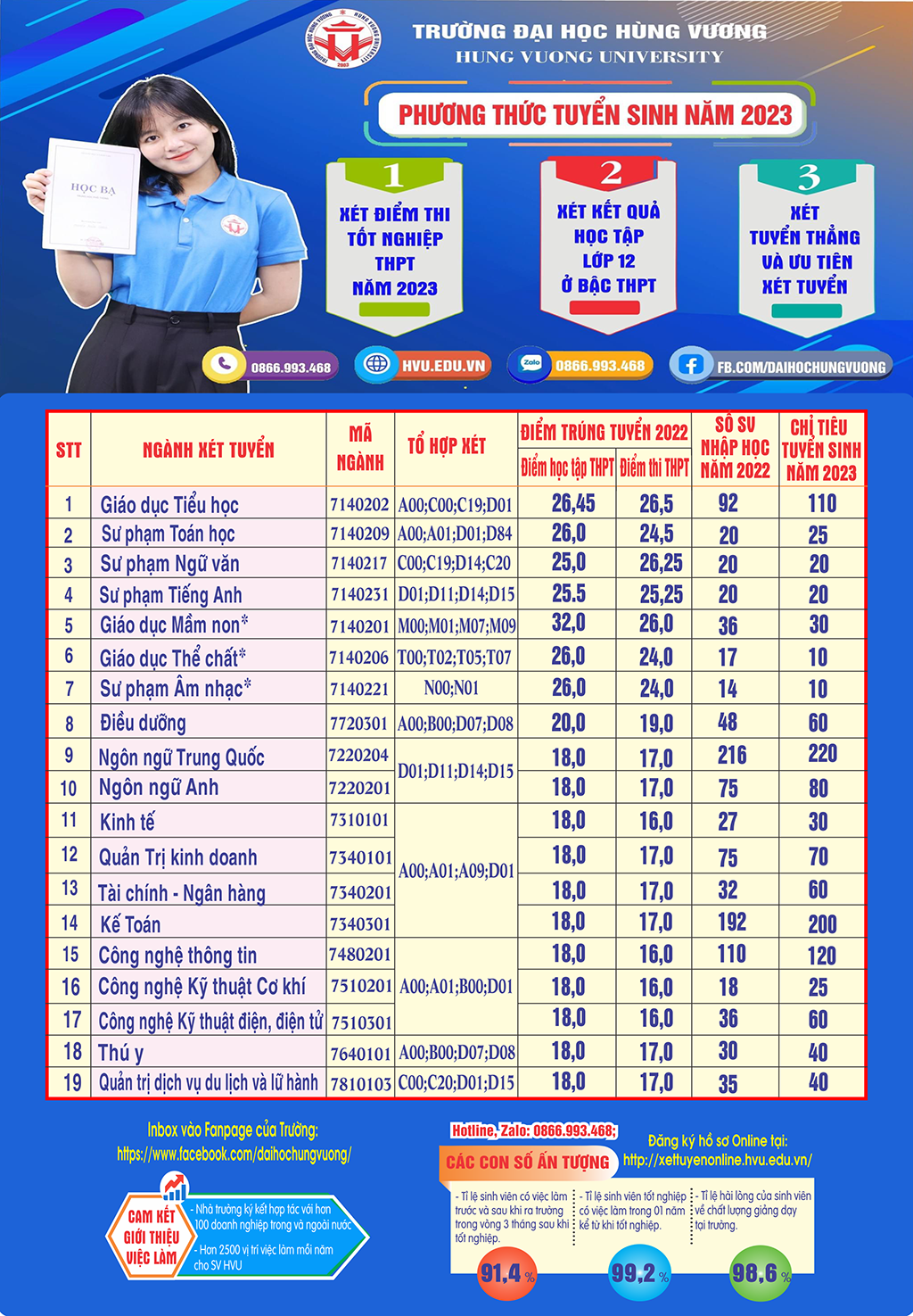 HỌC PHÍ NGÔN NGỮ TRUNG ĐẠI HỌC HÙNG VƯƠNG PHÚ THỌ